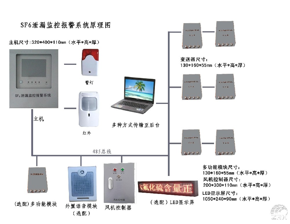 正瑞DH2001X型六氟化硫氣體泄漏···